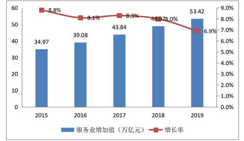 2021年数字创意项目市场分析 数字文化创意内容应用服务的崛起与变革