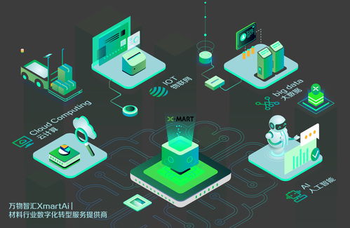 万物智汇 以数字工厂方案与数字文创服务，助力浙江博瑞电子深耕电子化学材料行业