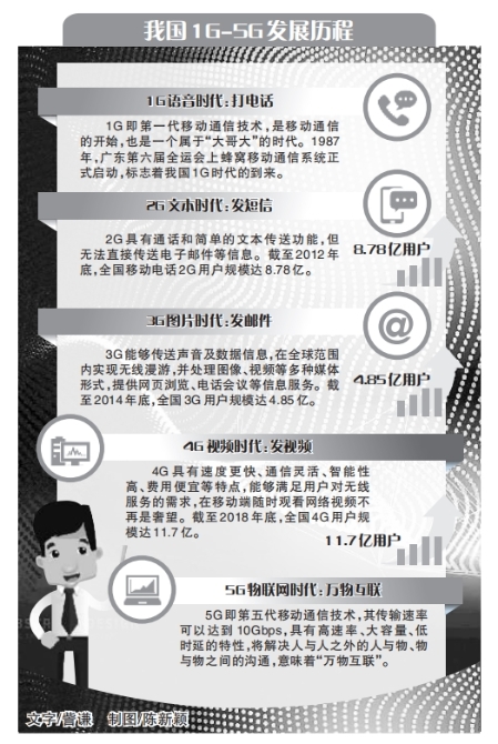 5G与文化产业 数字文化创意内容应用服务的崭新篇章
